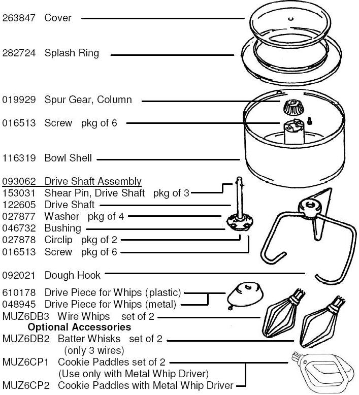 Bosch Mixer Bowl Pack
